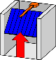 Kipptor Schema
